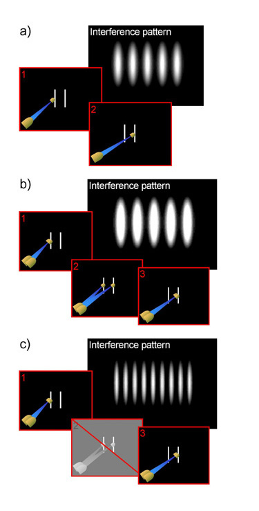quantum lithography quantum lithography