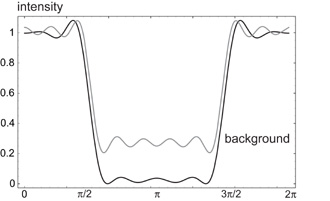 quantum lithography